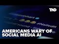 Americans grow wary of ai in social media express deepening distrust