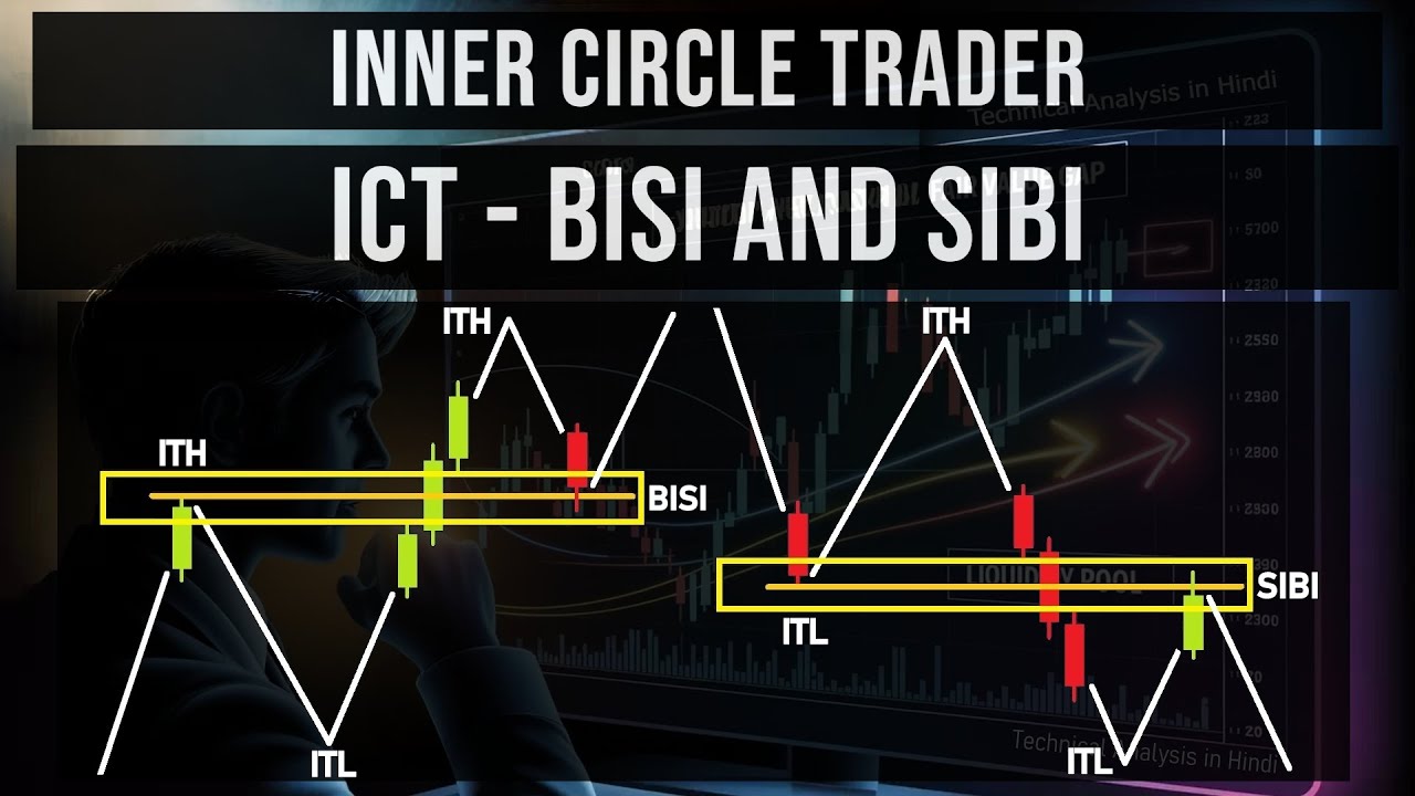Bisi Income ICT BISI and SIBI Trading Strategy | Master BISI and SIBI Trading ...