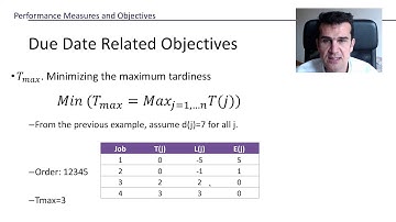 The scheduling problem (4/7). Performance measures and objectives