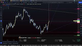 BTC Trade - 100x Leverage Short Scalp - Normal Speed - 20220622