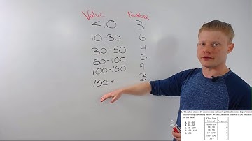 ACT Math:  How to Solve Mean & Median Frequency Tables