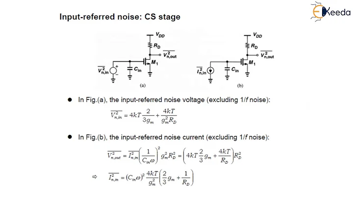Input referred Noise - Amplifier Fundamentals - Analog & Mixed VLSI Design