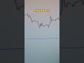 CRUDE OIL TODAY FORECAST | 11-SEP-2024