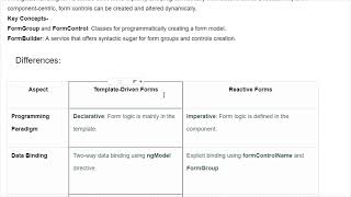 What are the differences between reactive forms and template driven forms? Part2