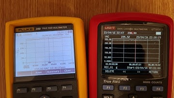 Zoom details on UNI -T 181A vs Fluke 289
