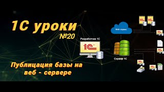 Урок № 20: Публикация базы на веб - сервере 1С (программирование и администрирование)