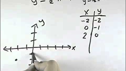 Ch 9 Ex 17 Blitzer Introductory and Intermediate Algebra