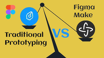Figma Make vs Hi-Fi Prototyping | Where AI Fits in the UX Process