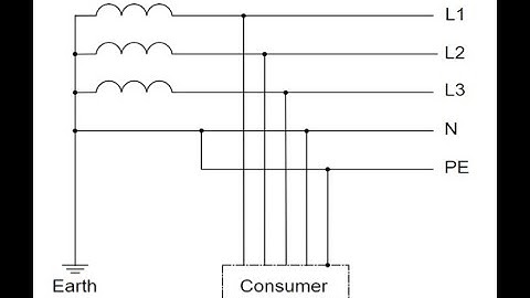 TNCS Earthing system #earthingnaturing #earthing #earthingsystem #earth #electrical #electricity