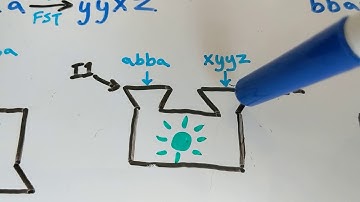 FSTs Produce Regular Relations (Brief Intro to Formal Language Theory 24)