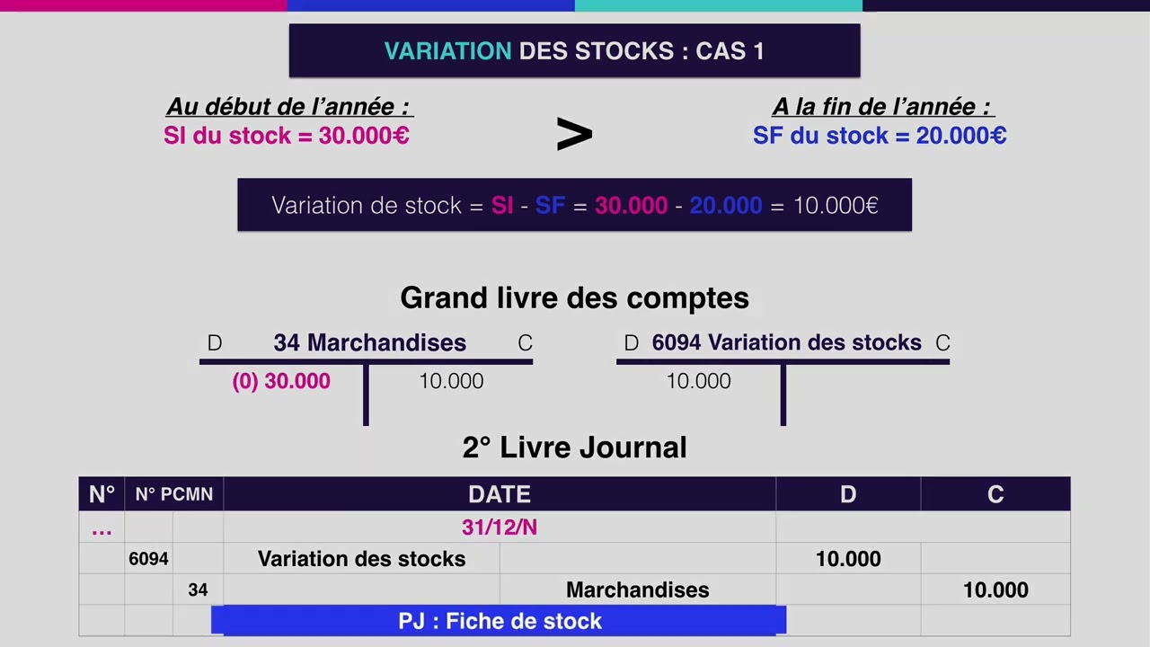 V47 - Les stocks en comptabilité : stock initial, stock final et variation
