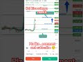 tomorrow market prediction . nifty 50 analysis.#shortsfeed #shortvideo #stockmarket #viralshort