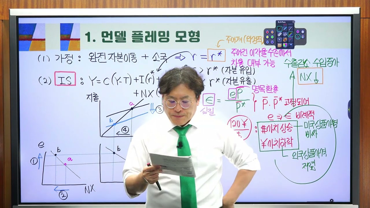 [맨큐거시137] 제14장 먼델-플레밍 모형과 환율제도(2) -1. 먼델-플레밍 모형 (p.389-392)
