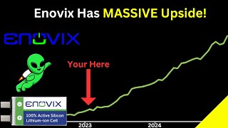 Envx Wins Army Contract, Huge Upside Ahead