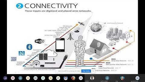 14 9 2020 Day 1 Session 3