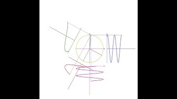 #shorts  Animation of Space Vector in Stationary and Rotating (Asynchronous) Reference Frames