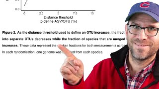 Preparing the figure legends section for a scientific paper: descriptive or declarative? (CC070)