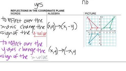 Math 8 - 2.2 Reflections