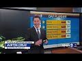 Justin Cruz's Weather Report 10-18-23