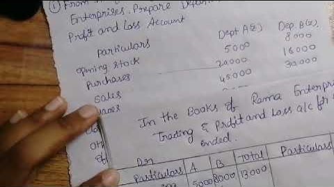 2nd sem Bcom Advanced Financial Accountancy ll Module-02 Departmental Accounts ll Theory & 4 Marks