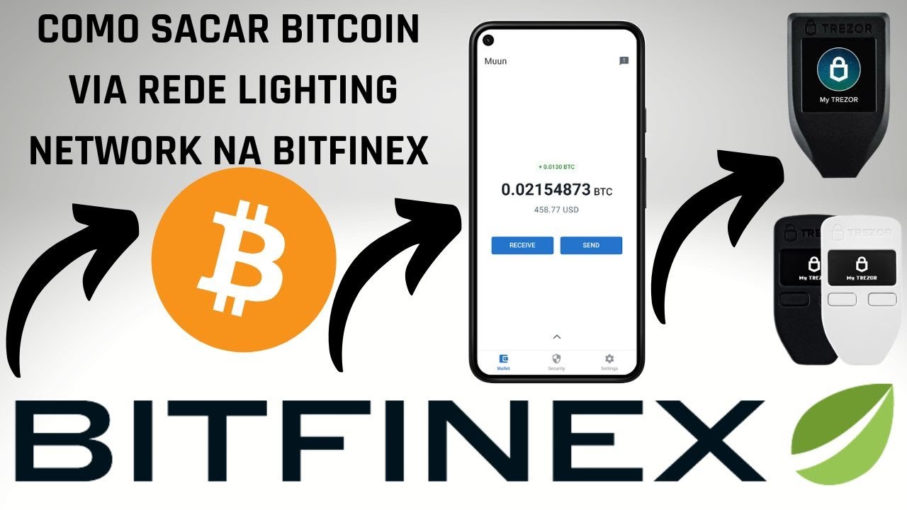 Como sacar BITCOIN da BITFINEX via rede Lightning Network e enviar para  MUUN WALLET
