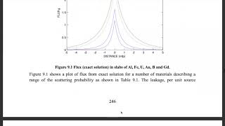 NE 402 Inter Nuclear Engg Lec 21