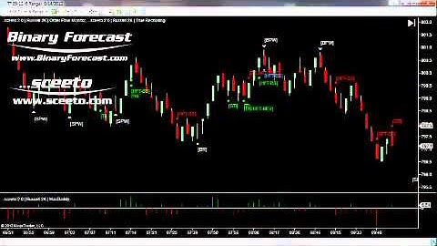 Ninja Trader LiveTrades 14th August Russell TF Futures
