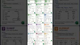 Excel Basic Formulas सीखो 30 सेकंड में 🤯 | SUM, AVERAGE, IF Formula Tricks ⚡ #shorts