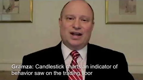 Learn The Stock Market Like a Banker - Dan Gramza ...