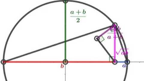 Harmonic mean geometric mean arithmetic mean