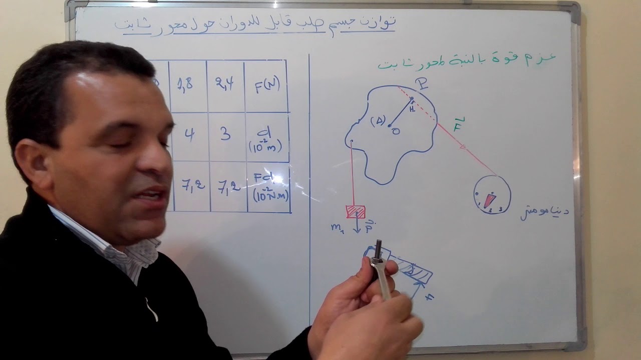 توازن جسم صلب قابل للدوران حول محور تابت جزء 1 (جدع مشترك علمي )