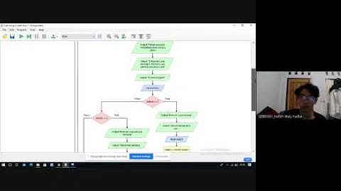 Tugas Besar PKS 2, Flowchart dan C++, Bidang Matematika dan Fisika