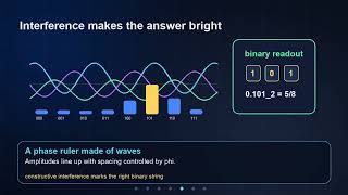 Quantum Phase Estimation: Reading Eigenvalues with Qubits