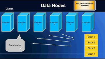 Hadoop Tutorial 14 - Block Structured File System