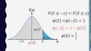 Biostatistics - Standard Normal Distribution ||  الإحصاء الحيوي - التوزيع الطبيعي المعياري