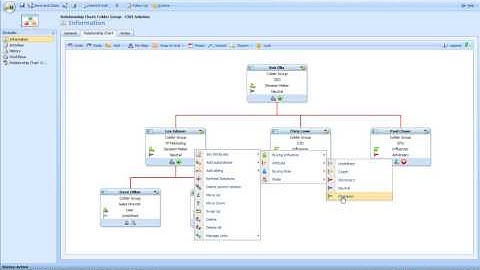 Marketing - Relatinship Charts for Dynamics CRM
