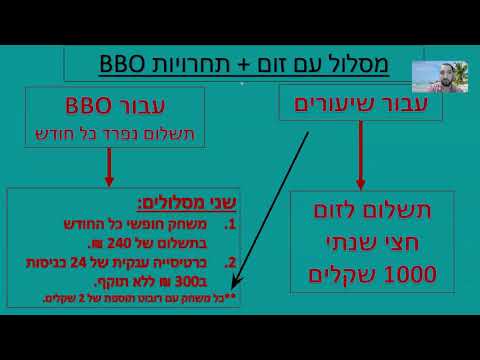 הסבר מחירון 2021