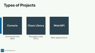 Celebrity C# Development for Beginners #5: Understanding Project Structure - Projects vs Solutions Net Worth