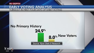 Fewer people usually show up to vote for mid-terms than during
presidential election years, but that is not the case this year