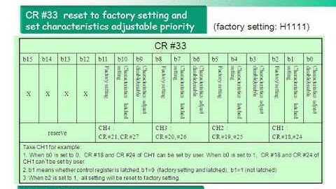 PLC DELTA TRAINING - Analog Module DVP PLC