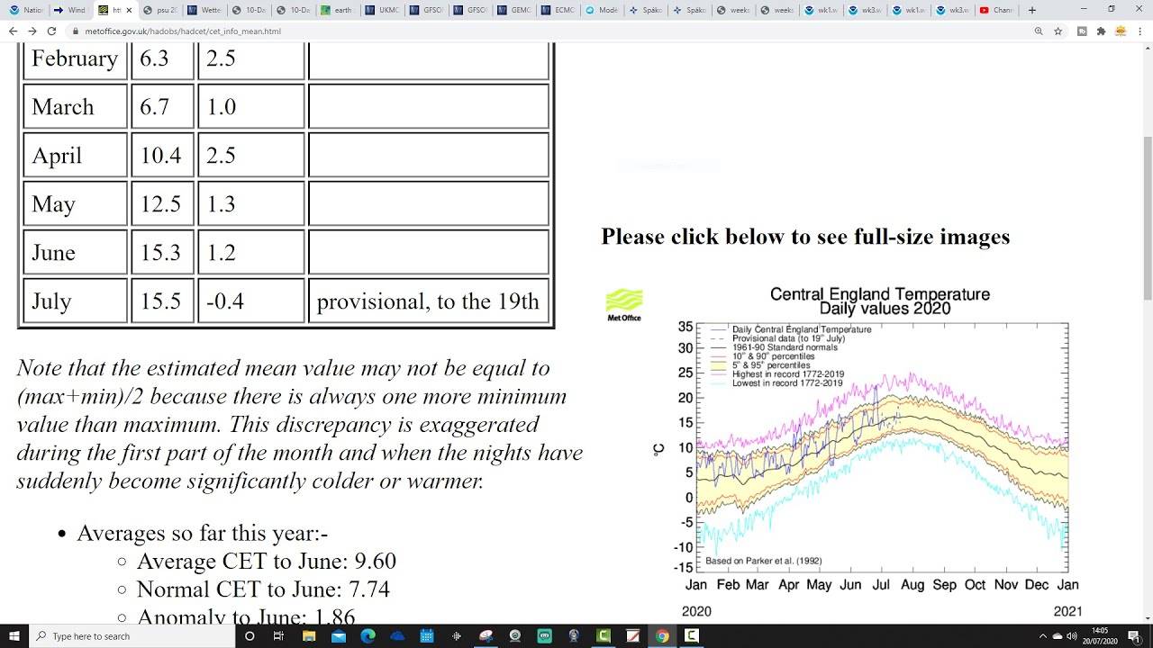 Ten Day Forecast July 2020 First Cooler Than Average Month Of The Year