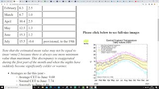 Ten Day Forecast:  July 2020 First Cooler Than Average  Month Of The Year (20-07-20) Wealth