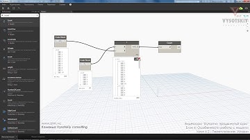 [Урок Dynamo] Переплетение. Уровни
