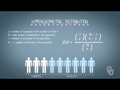 3.5.2. Hypergeometric Probability Distribution