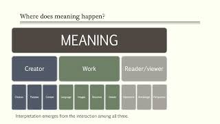 ENC 1102 Intro to interpretation and meaning making