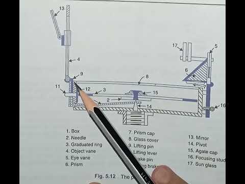 CHAPTER -5:: PRISMATIC COMPASS AND IT'S COMPONENTS