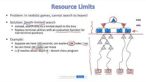 CMPS 403 | Artificial Intelligence | F20 | Session 5-(III) | Adversarial Search (Depth-limited)