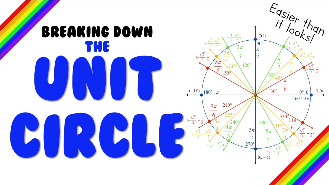 Breaking Down the Unit Circle - YouTube