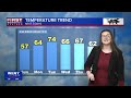 04072024 katherines morning forecast