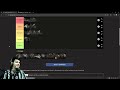Tier List Colosos de Shadow of the Colossus